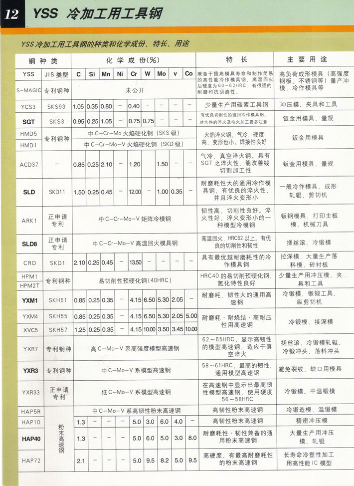 日立冷作模具钢一览表