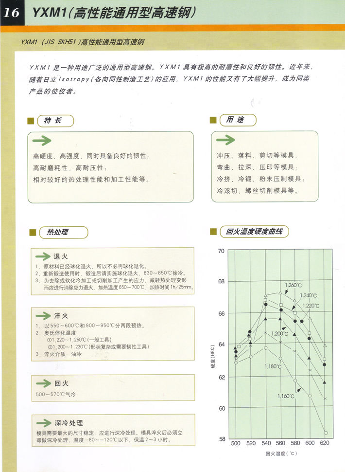 日立冷作模具钢一览表