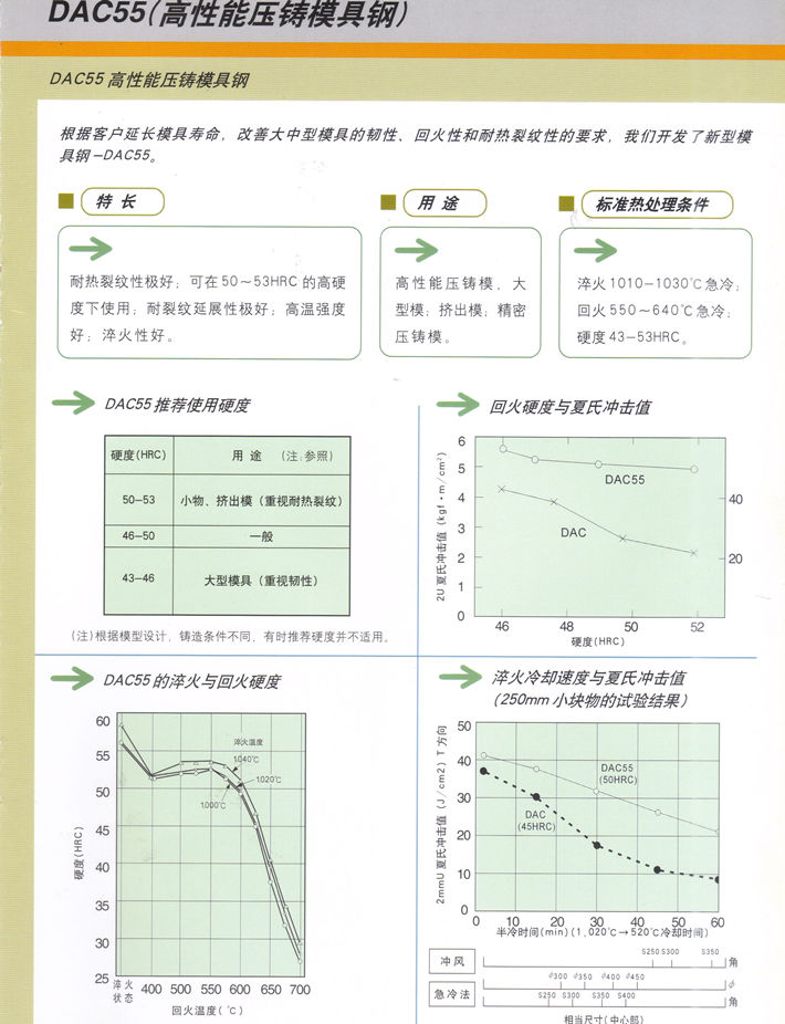 日立热作模具钢一览表