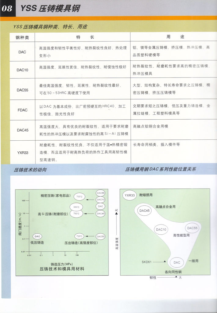 日立热作模具钢一览表