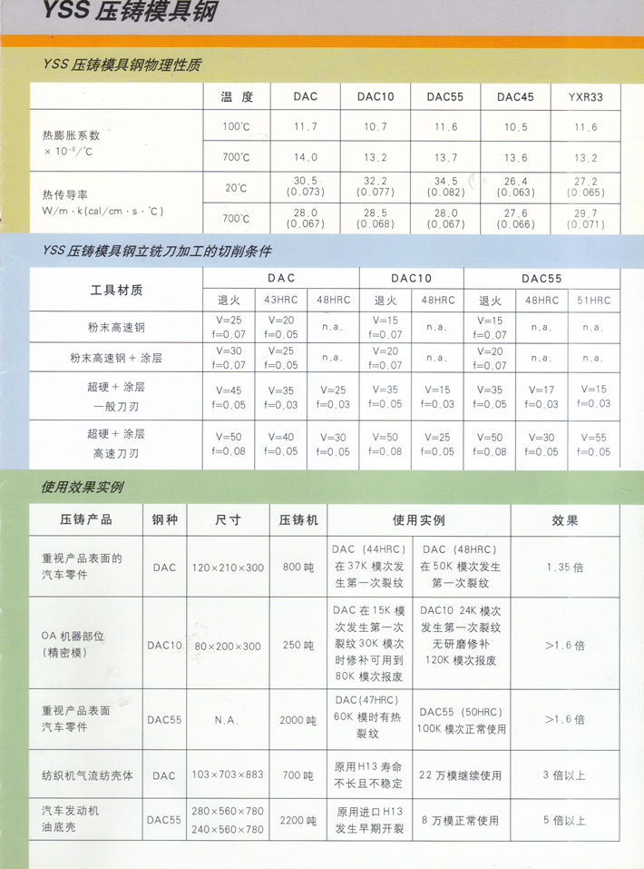 日立热作模具钢一览表