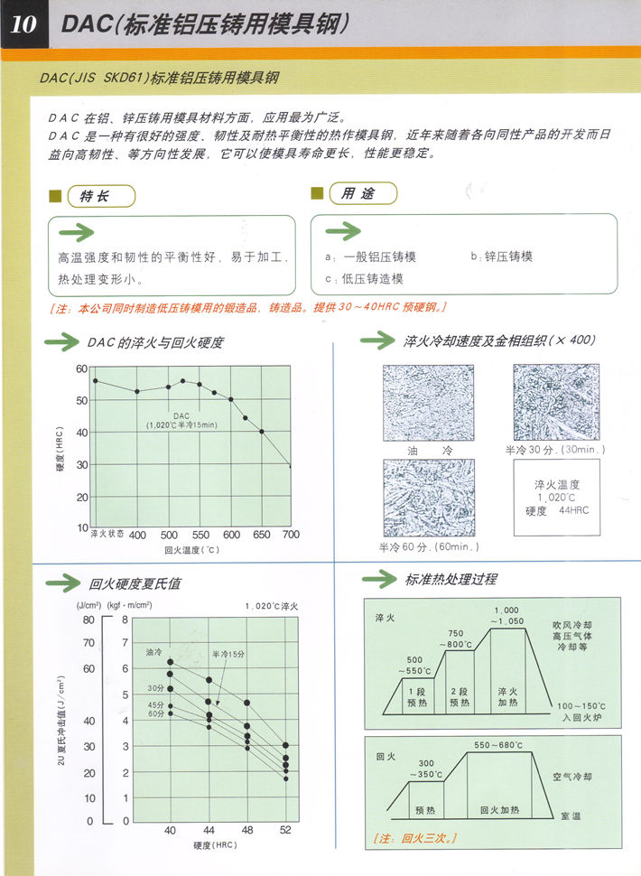 日立热作模具钢一览表